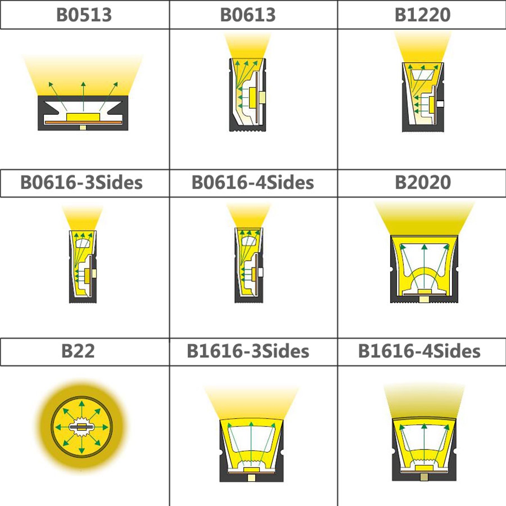 WS2812B WS2811 SK6812 LED Neon – Lighting Decor And More Bewertung und Preis