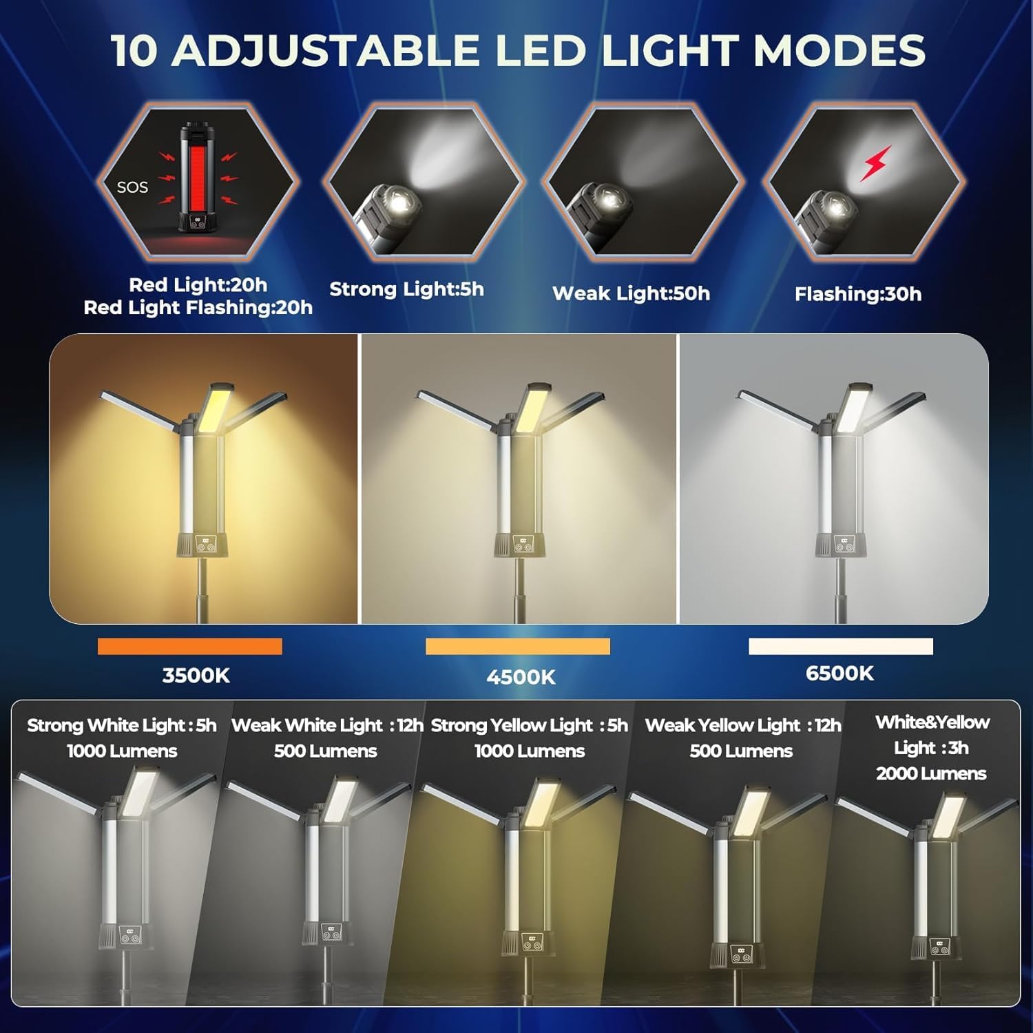Wiederaufladbare Arbeitsleucht – Floor Lamp Tripod Bewertung und Preis